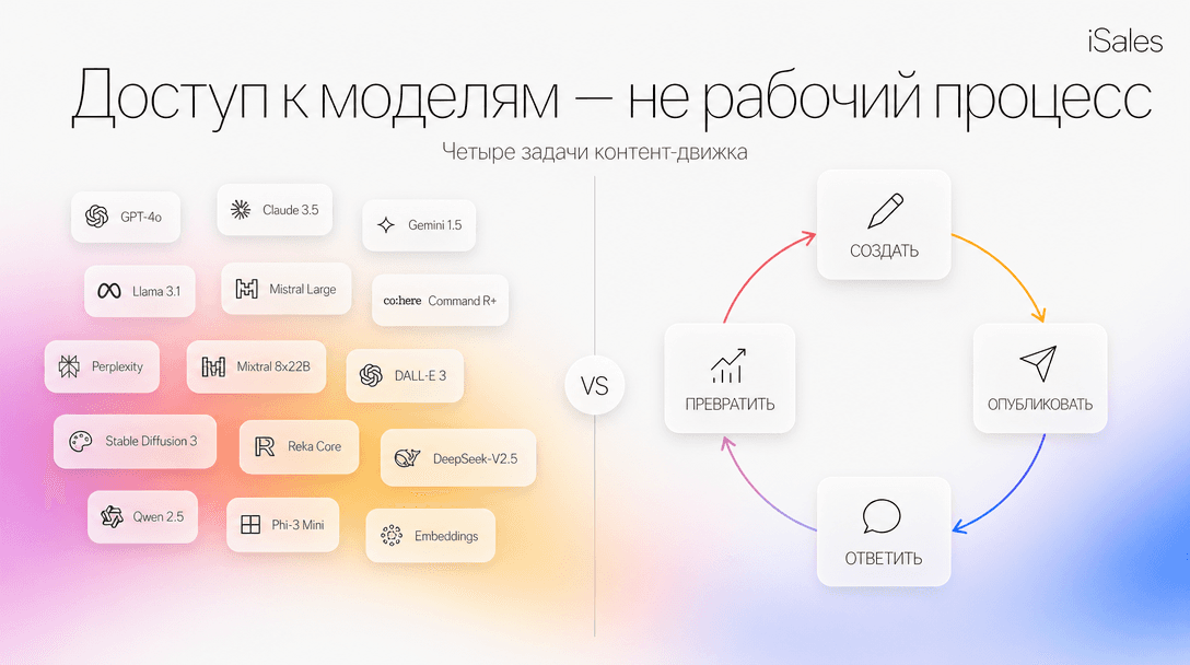 Cover Image for SYNTX, MashaGPT и Ко: почему «90 нейросетей в боте» не закрывают контент