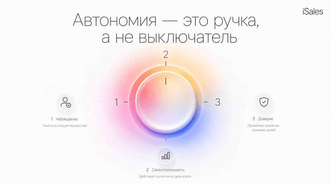 Cover Image for AI-агент продаж в Telegram на испытательном сроке: автономия — это ручка, а не выключатель
