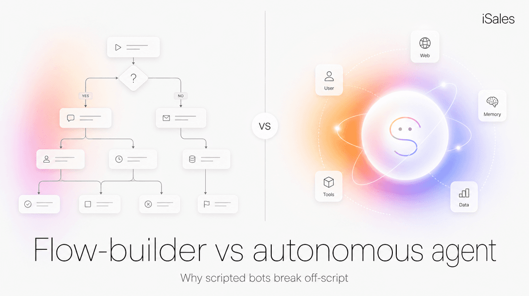 Cover Image for Flow-builder vs autonomous agent: why scripted bots break
