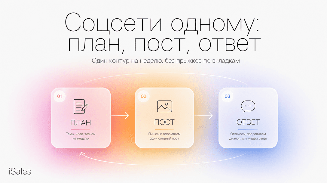 Cover Image for Как вести соцсети одному: рабочий процесс на неделю без прыжков по вкладкам