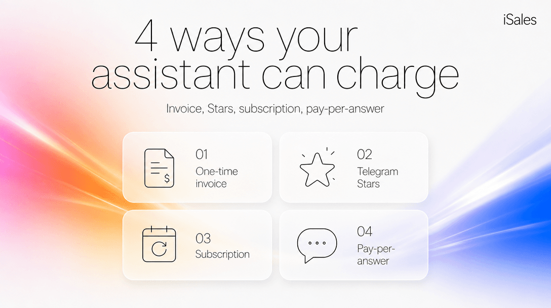 Cover Image for Four ways an AI assistant can charge — and how to pick the one that fits what you sell