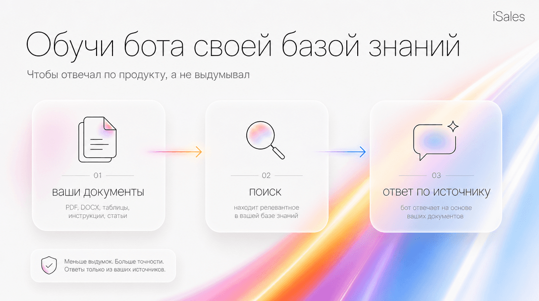Cover Image for Как обучить бота своей базой знаний, чтобы он отвечал по продукту — а не выдумывал