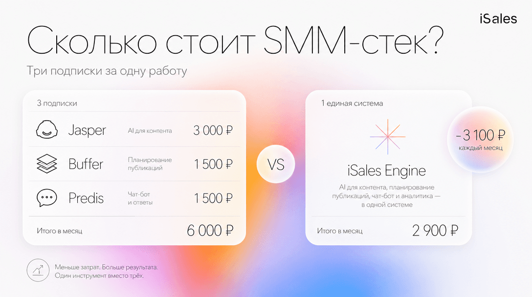 Cover Image for Сколько на самом деле стоит SMM-стек в месяц: считаем счёт по строкам