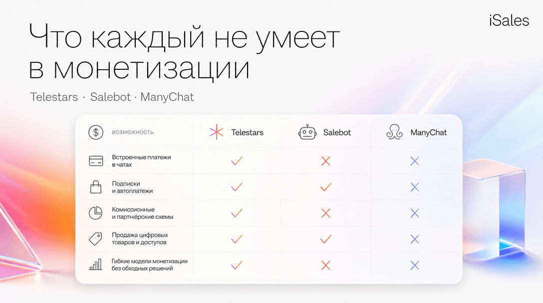 Cover Image for Telestars, Salebot, ManyChat: что каждый не умеет в монетизации