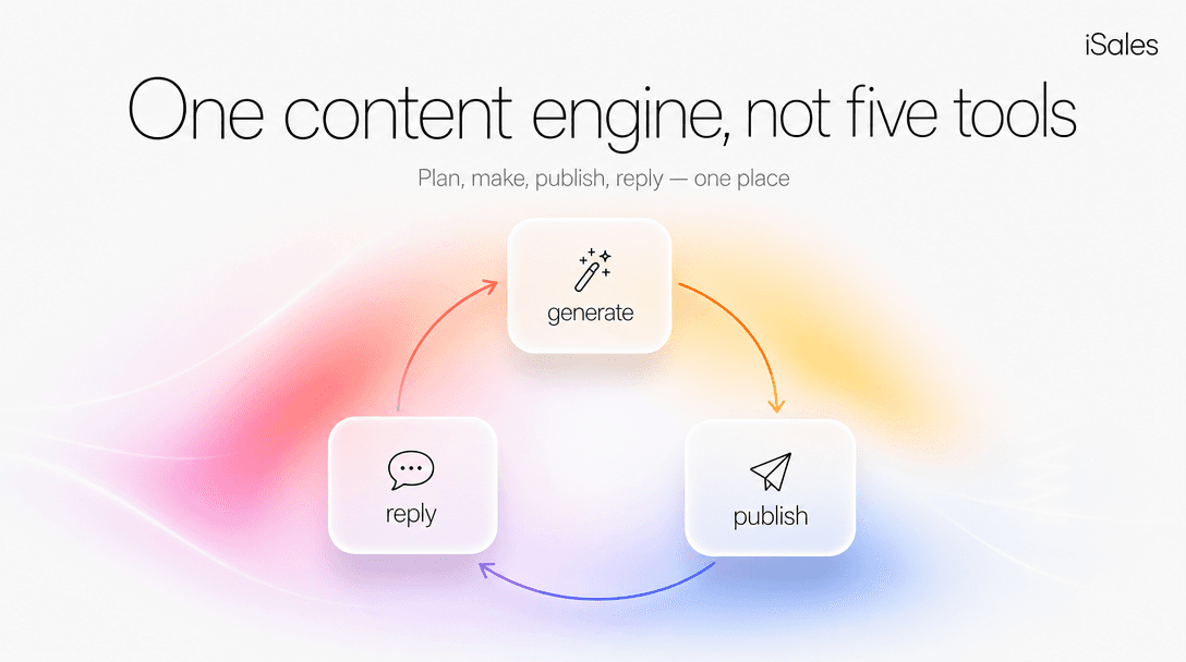 Cover Image for One content engine instead of a 5-tool stack: the complete guide