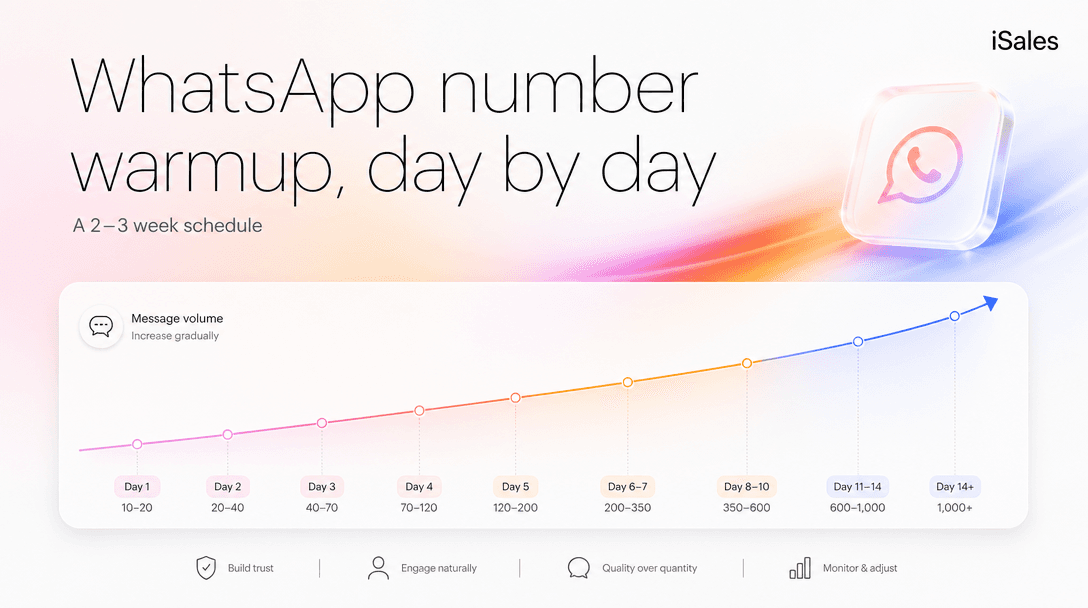 Cover Image for WhatsApp number warmup: a step-by-step 2–3 week schedule